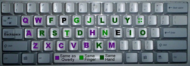 Colemak vs qwerty.jpg